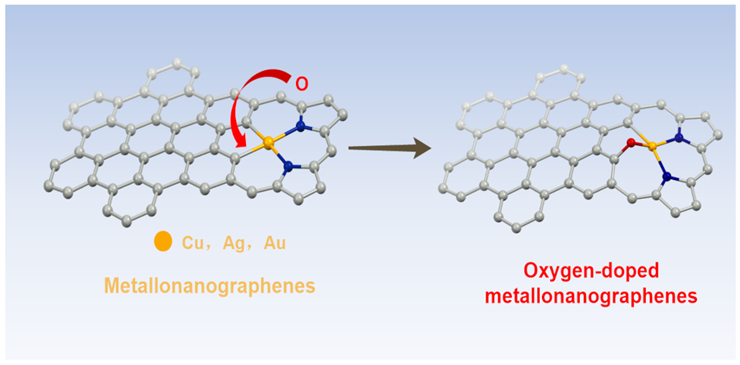 北京师范大学柯贤胜团队和合作者Precision Chemistry | 后合成策略实现金属纳米石墨烯的精准内部氧掺杂