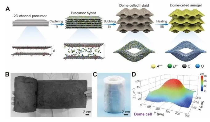 浙江大学高超教授团队 Science：热不化、压不碎 - 弹性气凝胶耐热突破2000°C