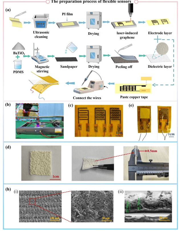 山东科技大学《CEJ》：基于激光诱导石墨烯的柔性电容式压力传感器，用于人机交互