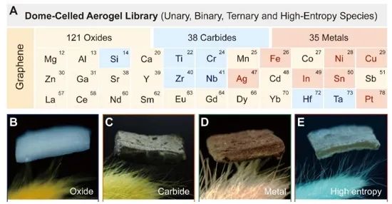 浙江大学高超教授团队 Science：热不化、压不碎 - 弹性气凝胶耐热突破2000°C