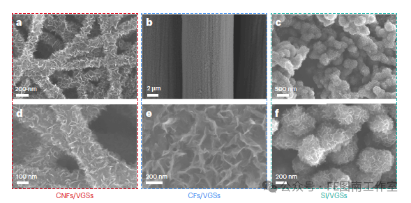 哈尔滨工业大学 Nat. Protoc.：热化学气相沉积法实现垂直石墨烯纳米片宏量生长！！
