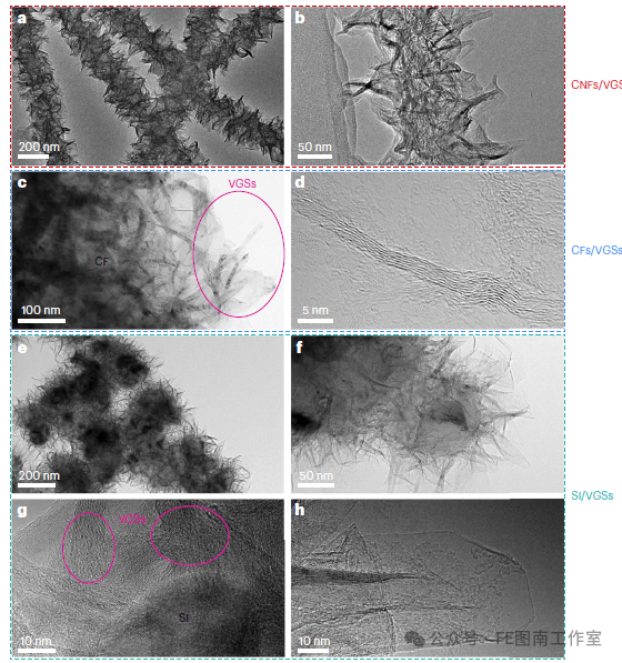 哈尔滨工业大学 Nat. Protoc.：热化学气相沉积法实现垂直石墨烯纳米片宏量生长！！
