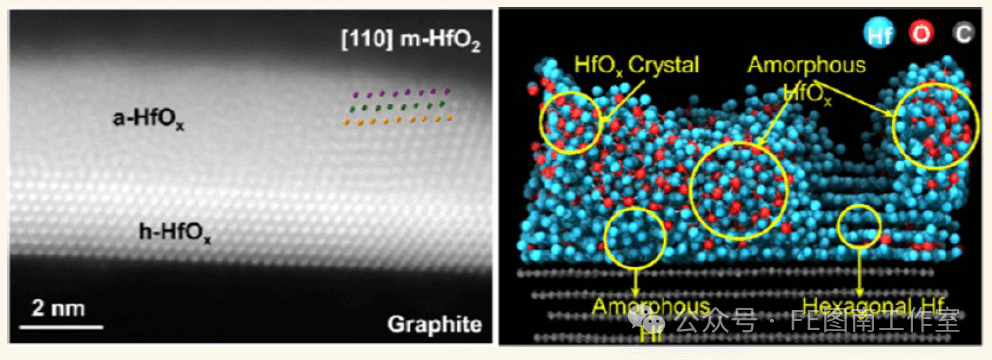 麻省理工学院ACS Nano：多层石墨烯上外延形成超薄HfO₂！！！