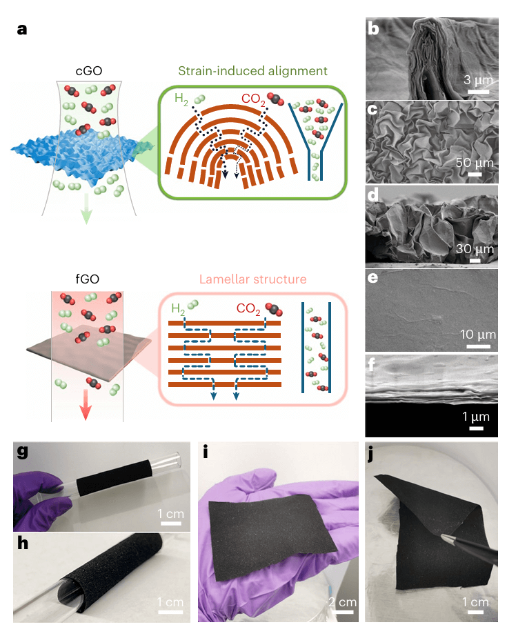 研究前沿：氧化石墨烯膜材料 | Nature Nanotechnology