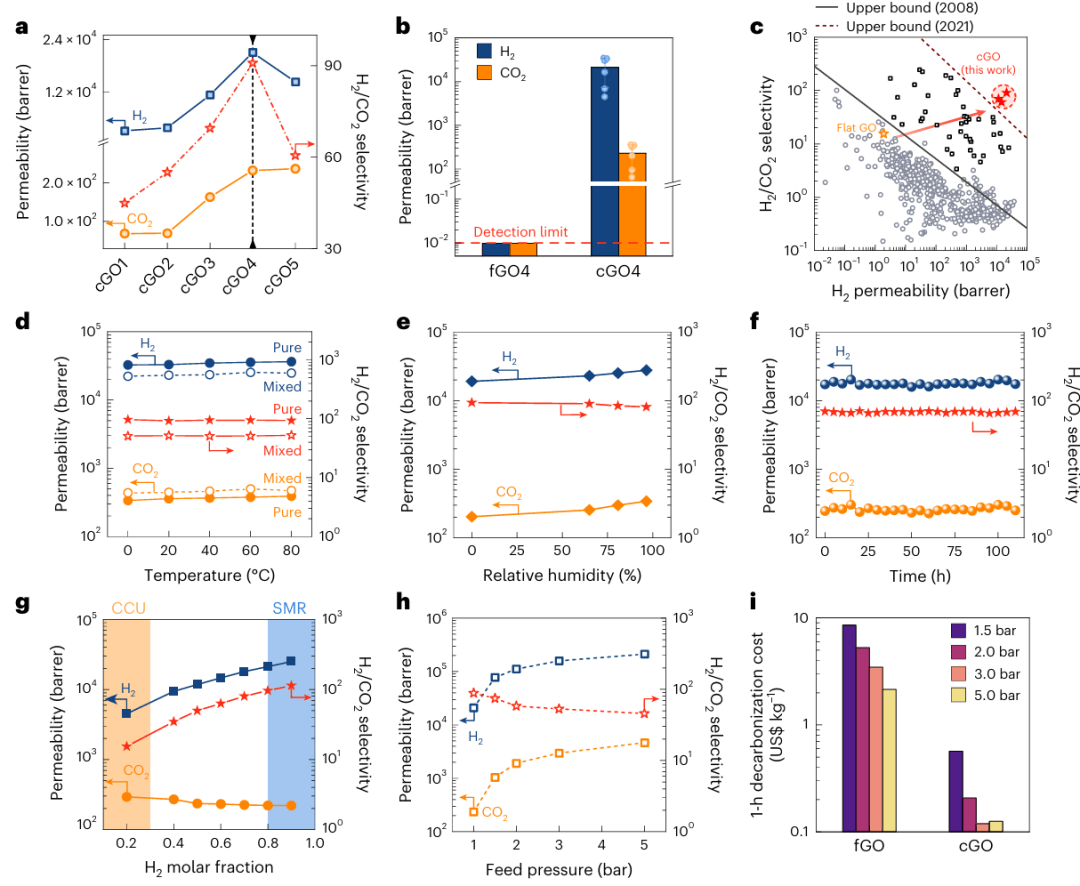 研究前沿：氧化石墨烯膜材料 | Nature Nanotechnology