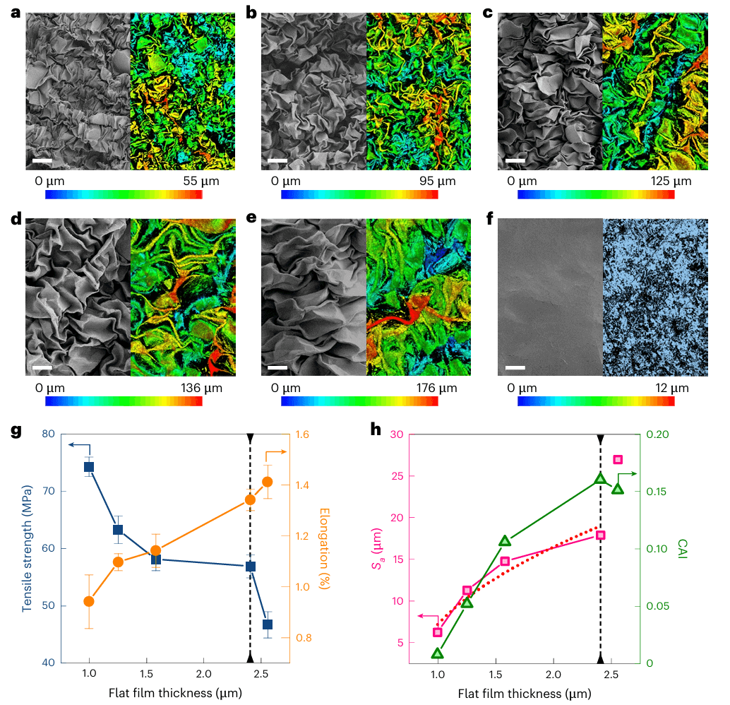 研究前沿：氧化石墨烯膜材料 | Nature Nanotechnology