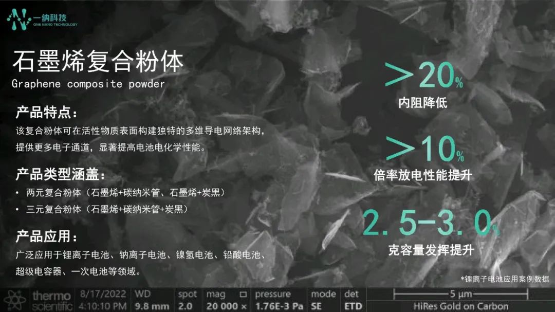 一纳资讯 | 首届先进储能材料产业高质量发展韶峰论坛