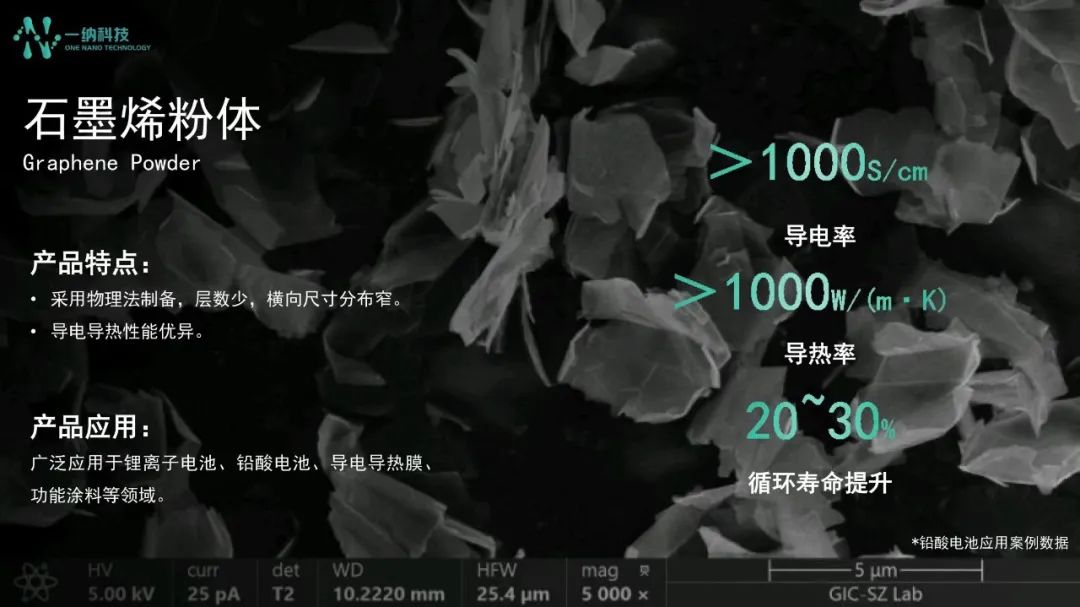 一纳资讯 | 首届先进储能材料产业高质量发展韶峰论坛