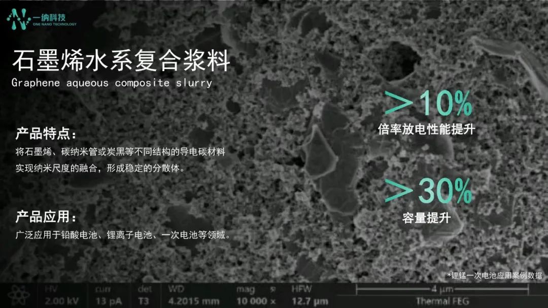 一纳资讯 | 首届先进储能材料产业高质量发展韶峰论坛