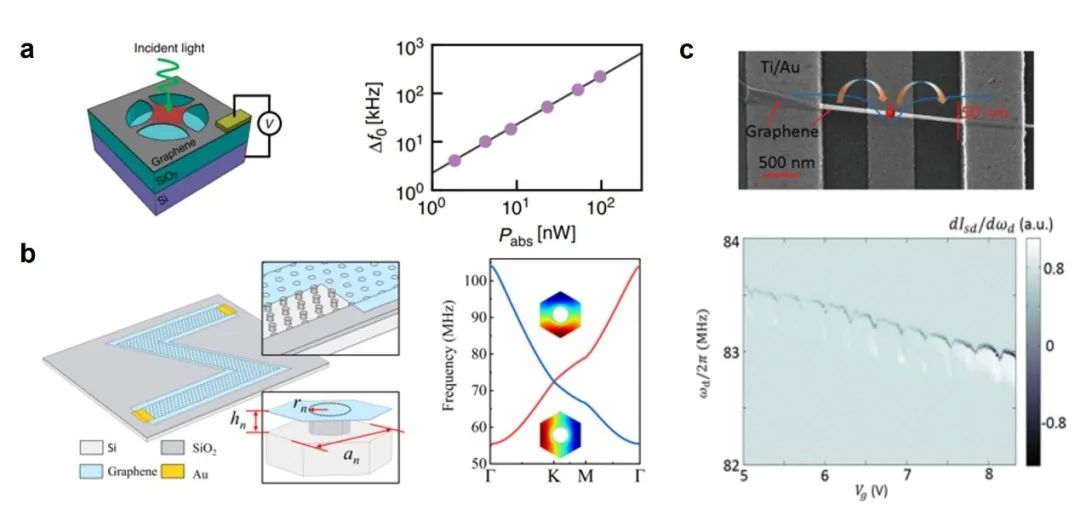 前沿综述 | 石墨烯纳米机械谐振器