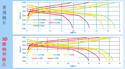 紫金港资本领投，世界一流新型集流体公司荣烯新材完成A轮融资