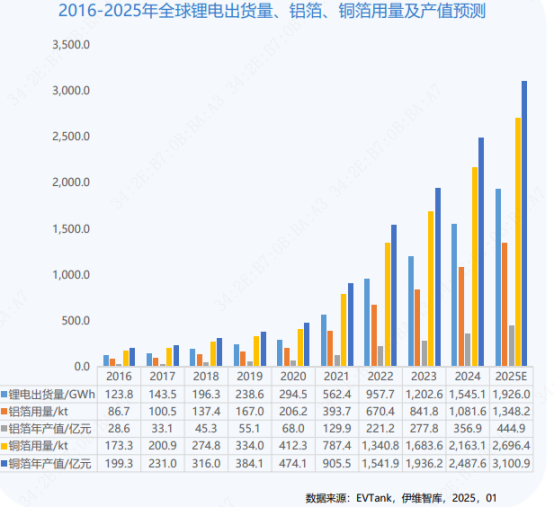 紫金港资本领投，世界一流新型集流体公司荣烯新材完成A轮融资