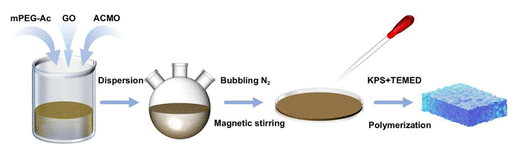 西安建大《ACS ANM》：柔性石墨烯水凝胶，用于电磁波吸收和隔热