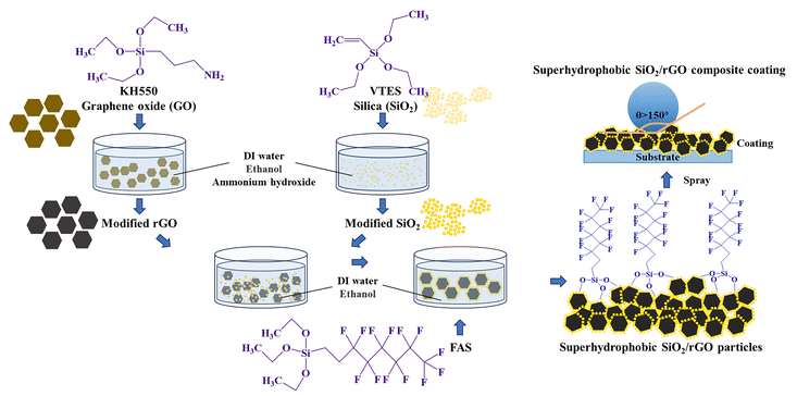 北航《JMCC》：超疏水SiO2/石墨烯复合涂层，用于防冰/除冰
