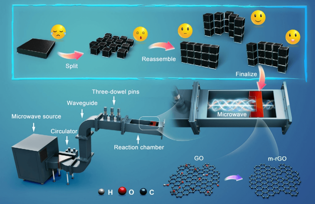 张锦院士团队，石墨烯量产制备关键突破！