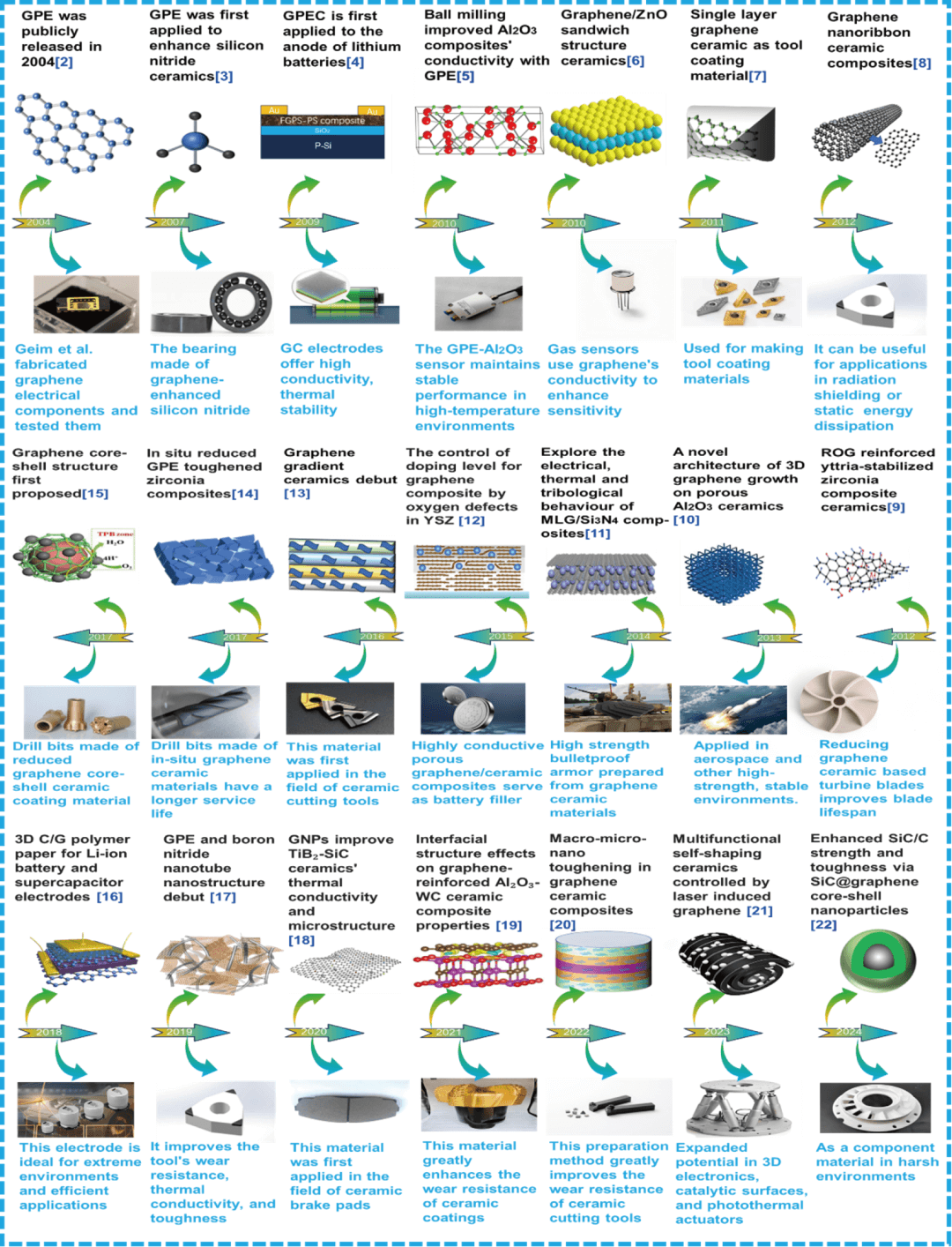 山东大学孙加林等综述：石墨烯增强陶瓷摩擦学行为研究进展