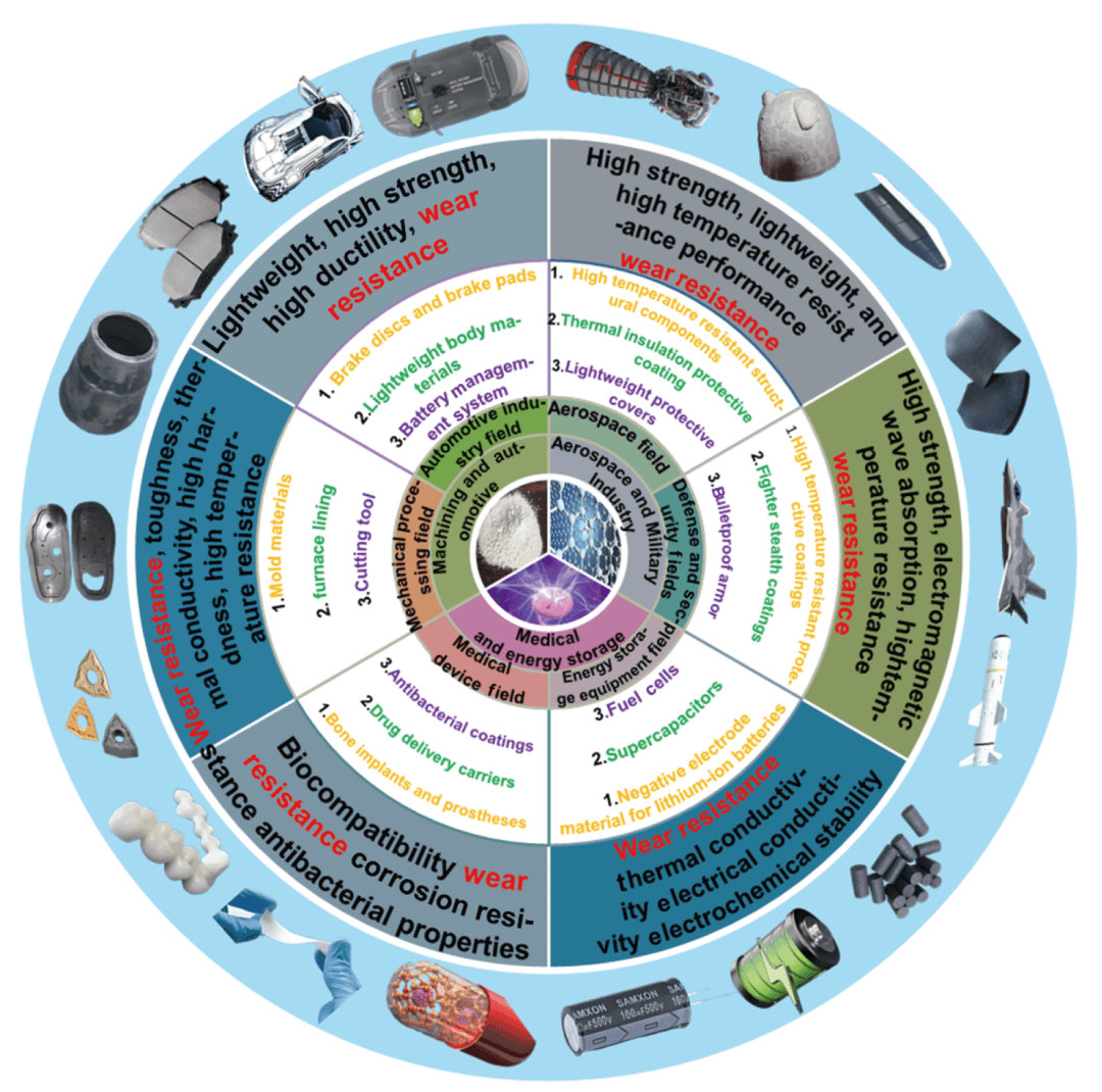 山东大学孙加林等综述：石墨烯增强陶瓷摩擦学行为研究进展