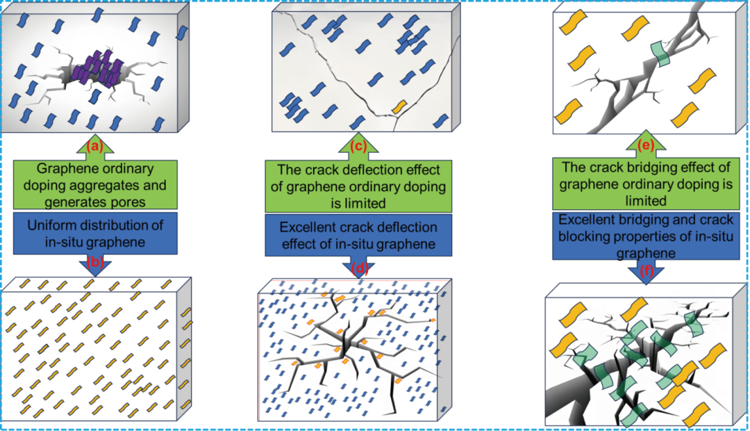山东大学孙加林等综述：石墨烯增强陶瓷摩擦学行为研究进展