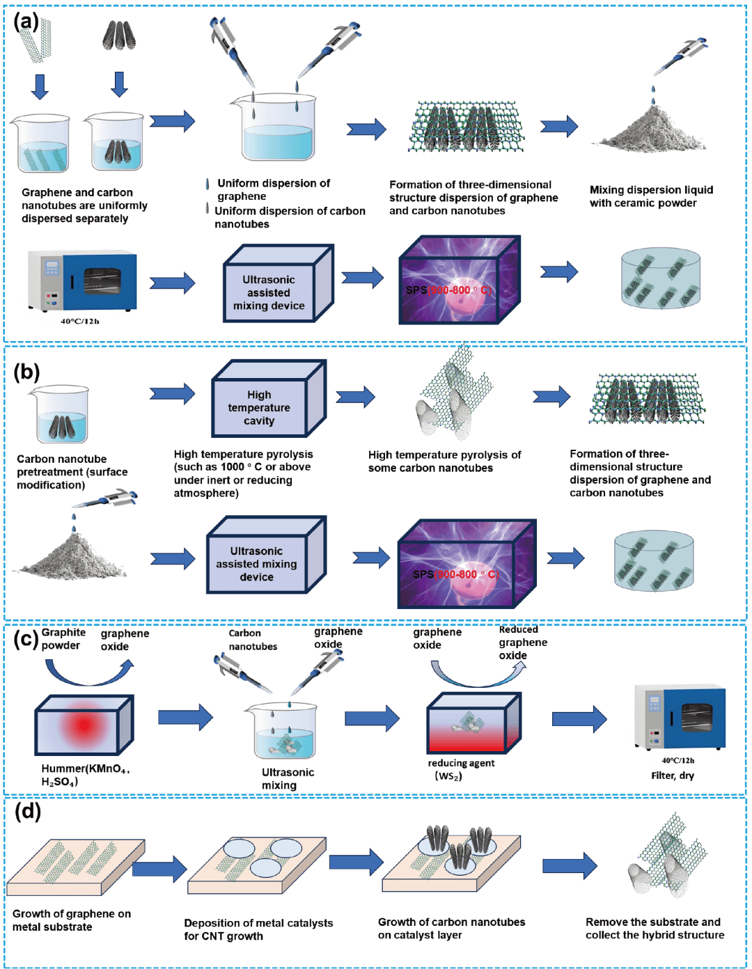山东大学孙加林等综述：石墨烯增强陶瓷摩擦学行为研究进展