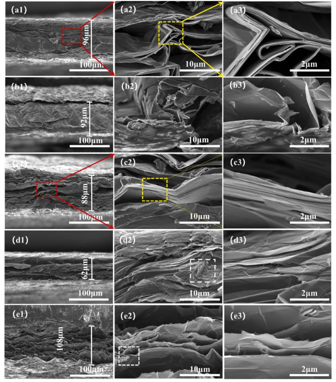 哈尔滨理工大学《JAC》：规模化制备石墨烯/SiC复合材料，用于集成电磁干扰屏蔽和导热