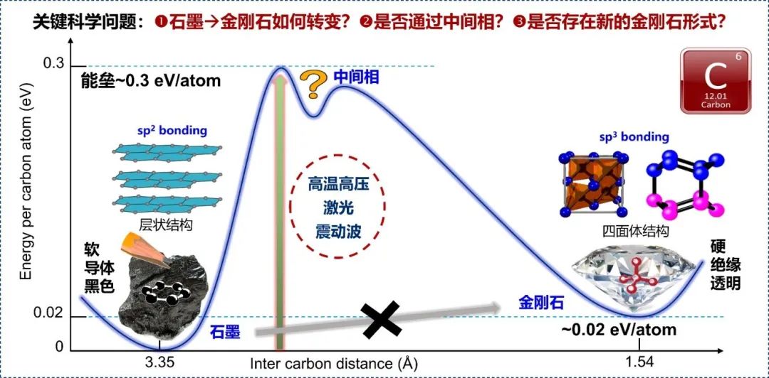 中国科学院西安光机所“破时空”录：超高时空分辨技术助力Nature重磅突破