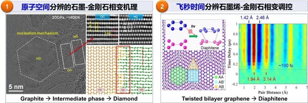 中国科学院西安光机所“破时空”录：超高时空分辨技术助力Nature重磅突破