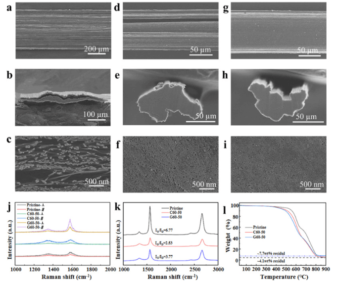 苏州大学等《Cabron》：碳纳米管/石墨烯复合纤维，用于智能纺织品