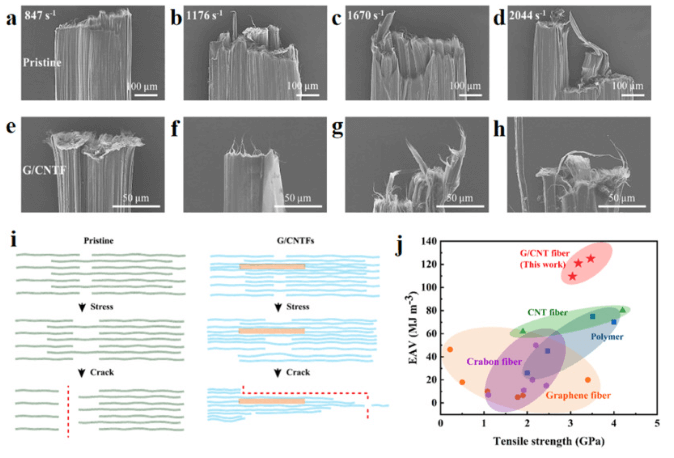 苏州大学等《Cabron》：碳纳米管/石墨烯复合纤维，用于智能纺织品