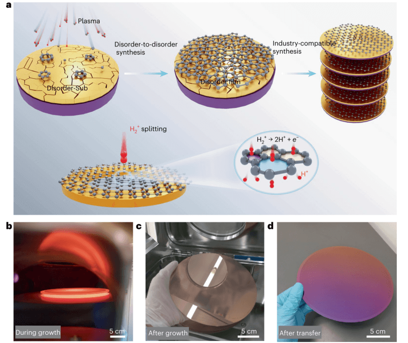 一张“碳膜”，一篇Nature Nanotechnology！