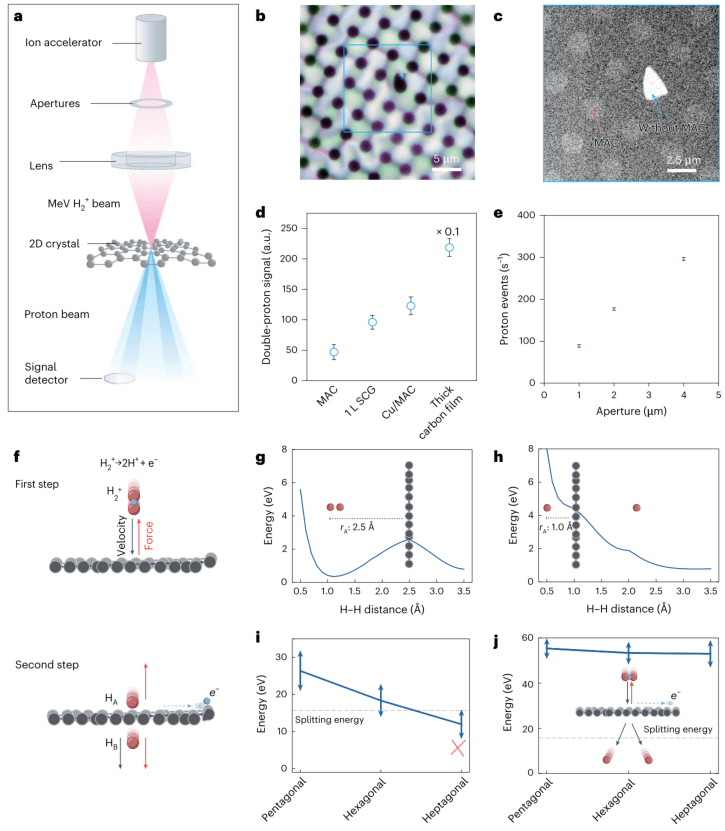 一张“碳膜”，一篇Nature Nanotechnology！