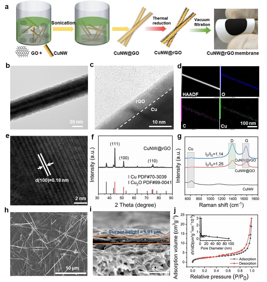 深圳国际研究生院张正华团队在铠甲电催化膜突破催化活性-稳定性的权衡效应领域取得新进展