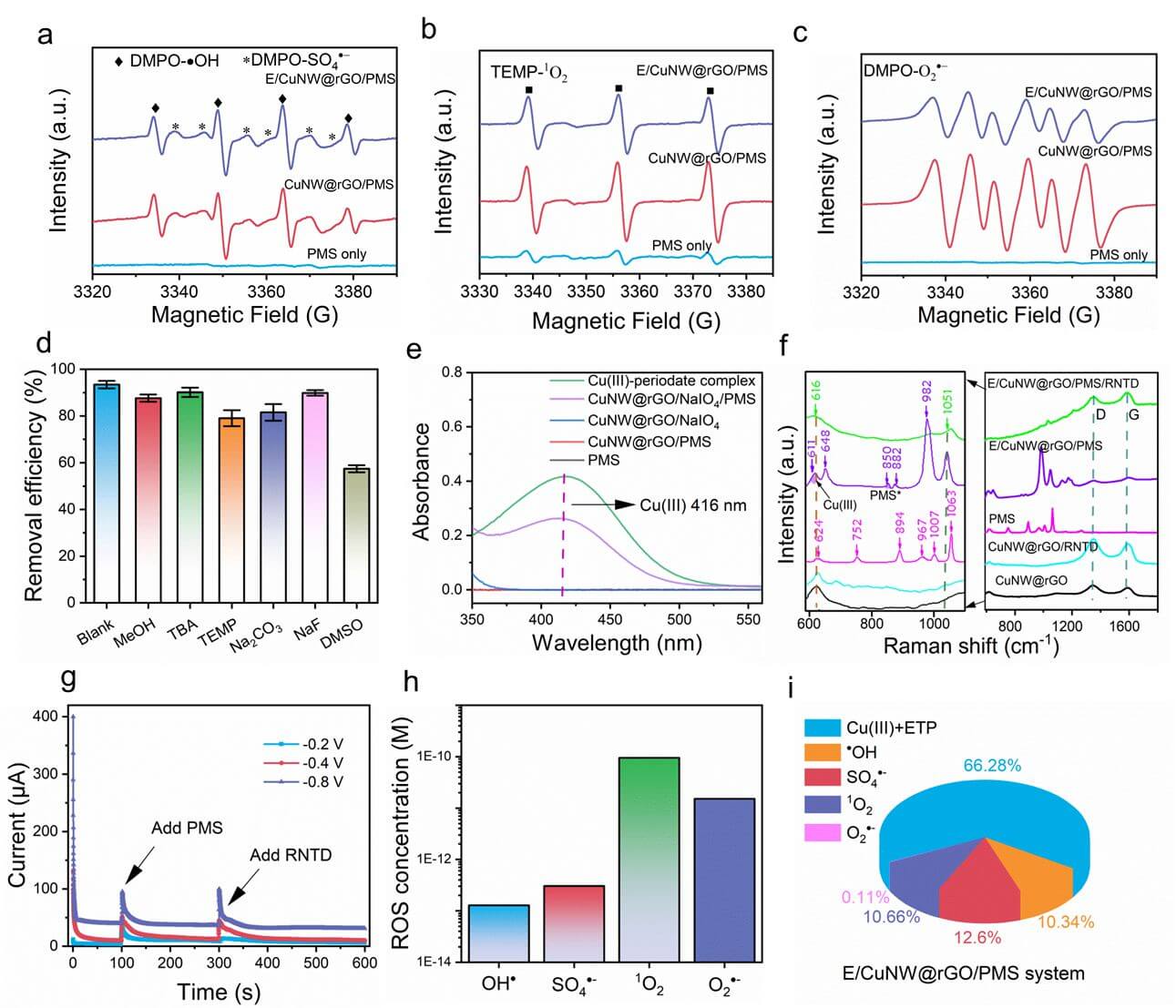 深圳国际研究生院张正华团队在铠甲电催化膜突破催化活性-稳定性的权衡效应领域取得新进展