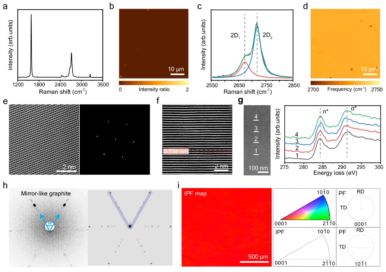 韩国基础科学研究所Nature子刊：基于焦耳加热的毫米级AB堆叠石墨薄膜可控制备