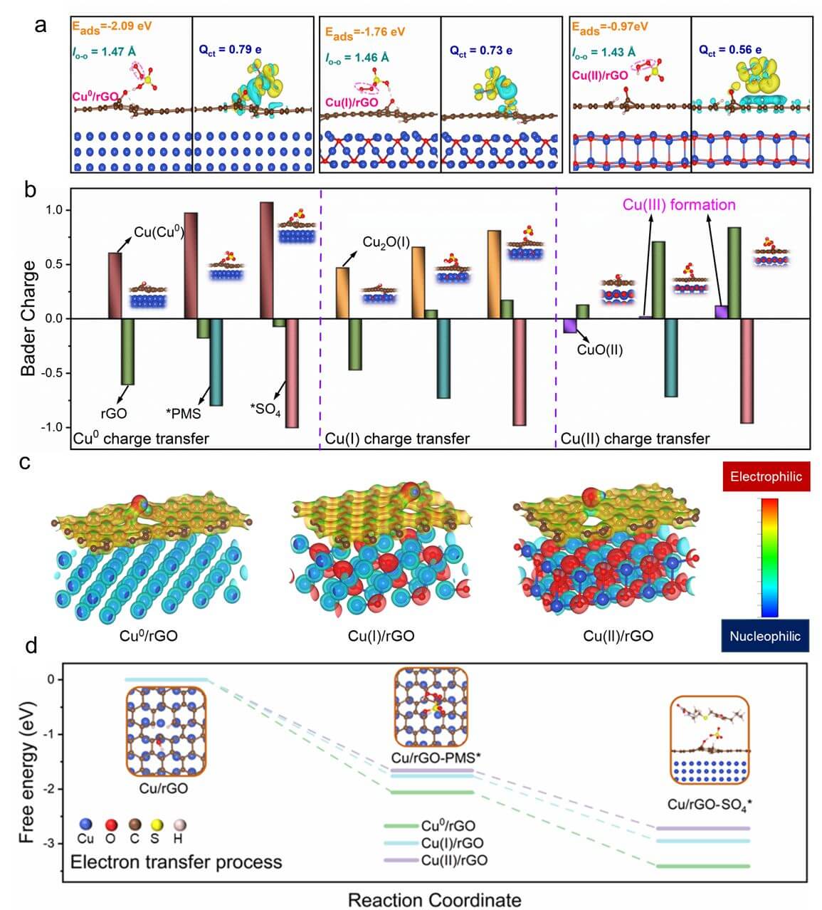 深圳国际研究生院张正华团队在铠甲电催化膜突破催化活性-稳定性的权衡效应领域取得新进展