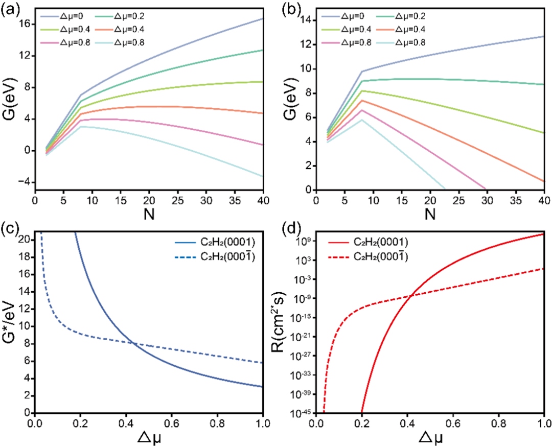 Nano Res.[制造]│在碳化硅表面高效催化生长石墨烯
