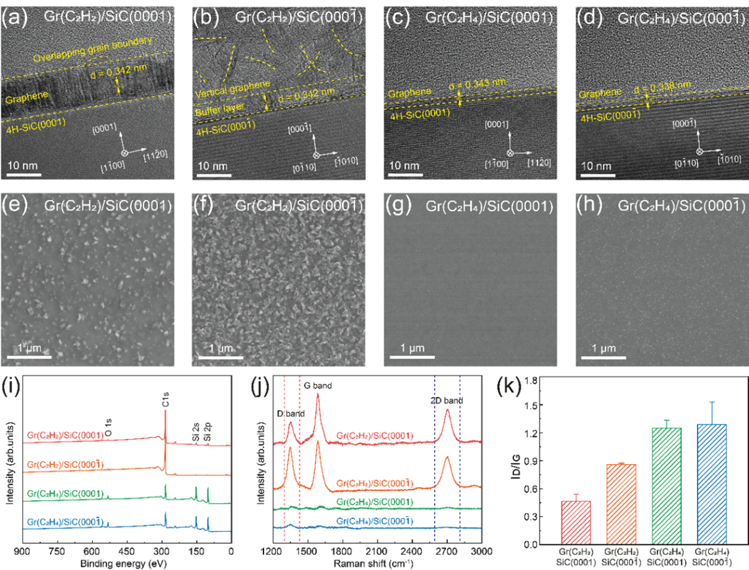 Nano Res.[制造]│在碳化硅表面高效催化生长石墨烯