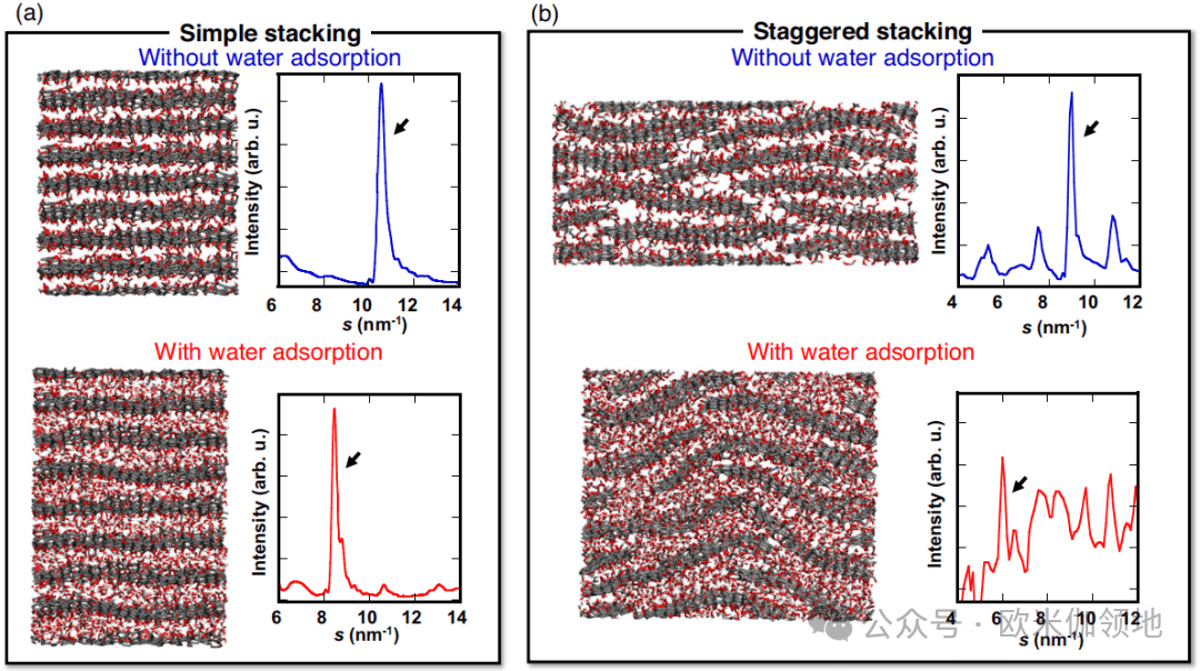 欧米伽微综述|Nat. Mater., Nat. Commun.|氧化石墨烯二维膜纳米流体行为研究进展