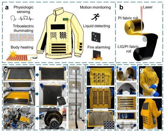 北航《CEJ》：大面积自由成型的石墨烯/聚酰亚胺机织物，用于多功能可穿戴智能纺织服装