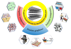 江苏大学《RSC Adv》：综述！石墨烯基材料用于热电应用的最新进展