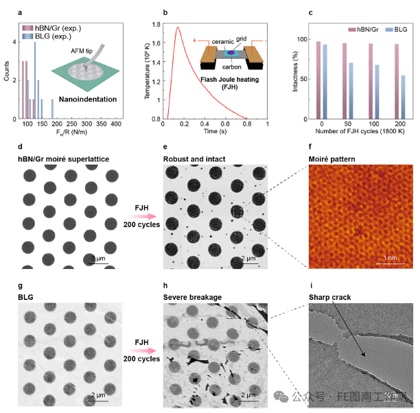 北京大学彭海琳|韦小丁 Adv. Mater.：六方氮化硼和石墨烯垂直堆叠而成二维莫尔超晶格膜！