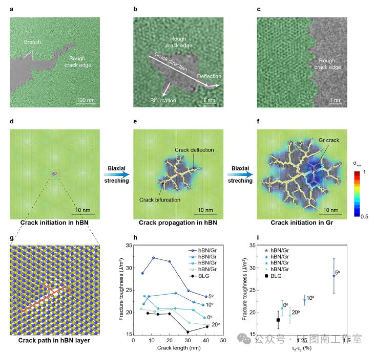 北京大学彭海琳|韦小丁 Adv. Mater.：六方氮化硼和石墨烯垂直堆叠而成二维莫尔超晶格膜！