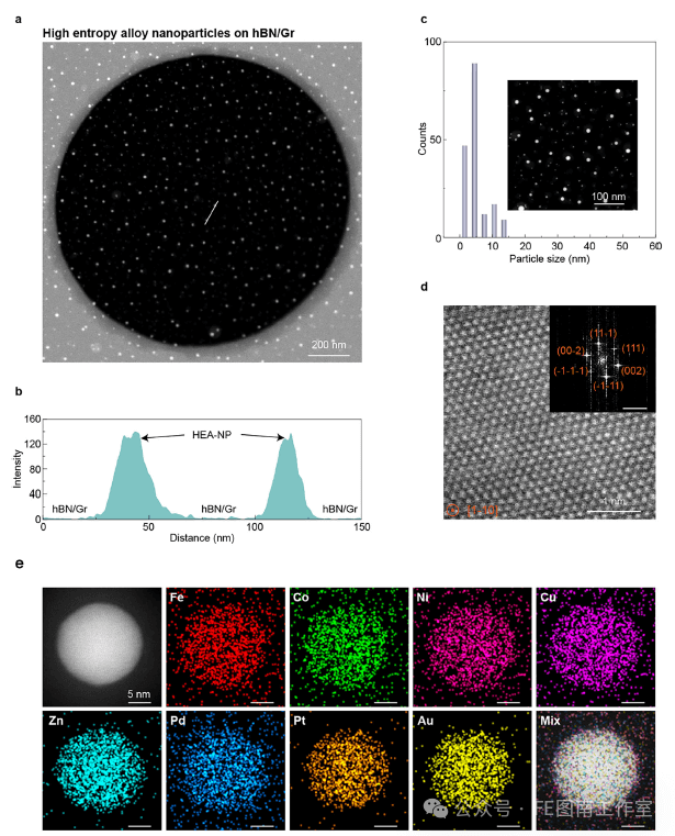 北京大学彭海琳|韦小丁 Adv. Mater.：六方氮化硼和石墨烯垂直堆叠而成二维莫尔超晶格膜！