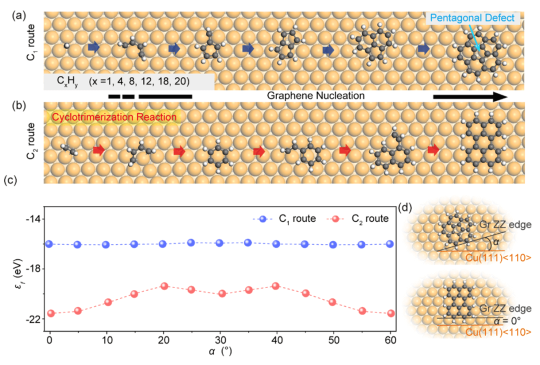 Nano Res.[碳]│刘忠范-孙禄钊团队:“碳二聚体”助攻，石墨烯量产再提速