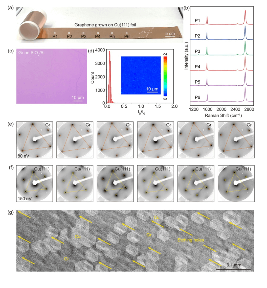 Nano Res.[碳]│刘忠范-孙禄钊团队:“碳二聚体”助攻，石墨烯量产再提速