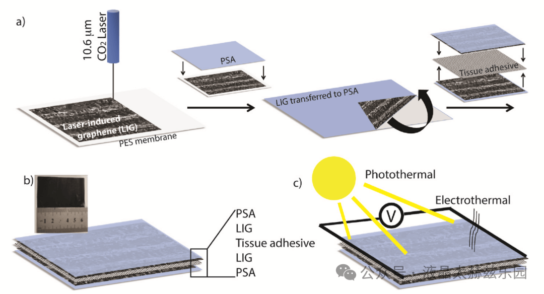 一种具有电光热加热和抗菌能力的激光诱导石墨烯复合胶带