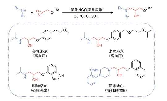 仿生膜催化：助力心血管药物合成“提速” | 科技前线