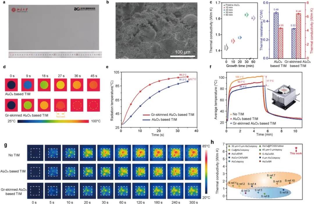 北京大学突破性成果！石墨烯“外衣”大幅提升氧化铝导热性能