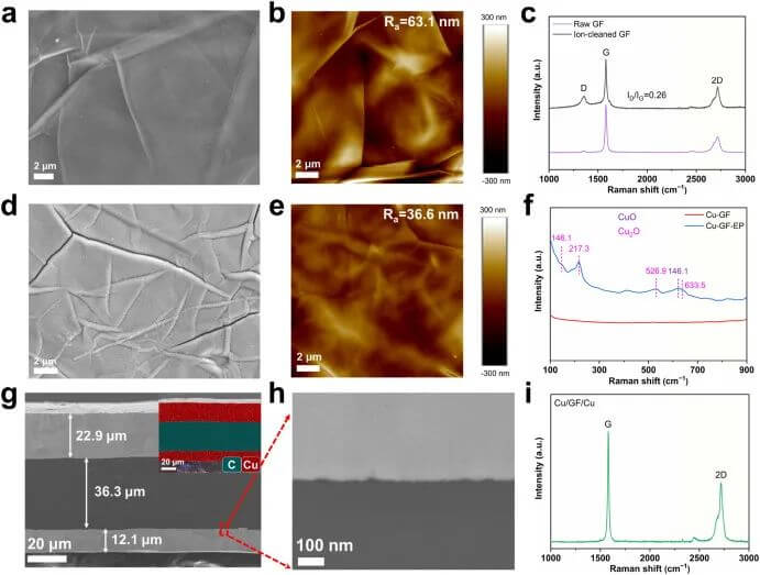Carbon：高导热铜/石墨烯复合材料，用于高效的热管理