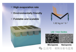 中山大学《Mater Horiz》：纤维素纸上的铁催化激光诱导石墨烯，用于太阳能驱动的界面蒸发
