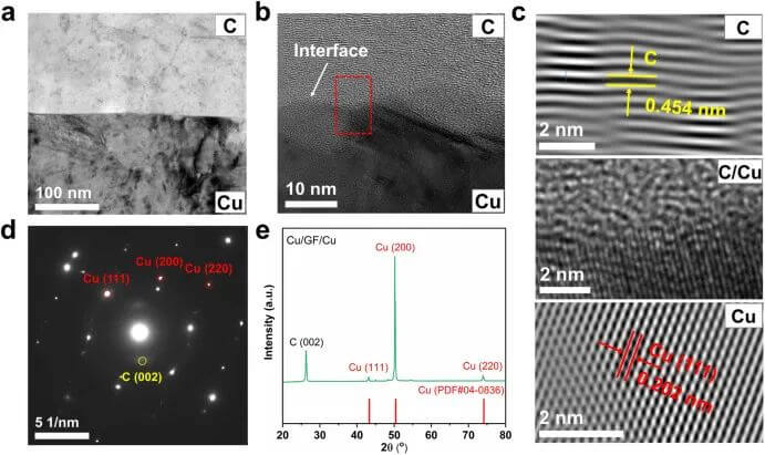 Carbon：高导热铜/石墨烯复合材料，用于高效的热管理